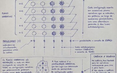 Prólogo 5.c Perpendicularidades